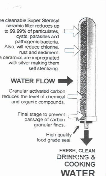 ceramic water filter element, berkefeld element