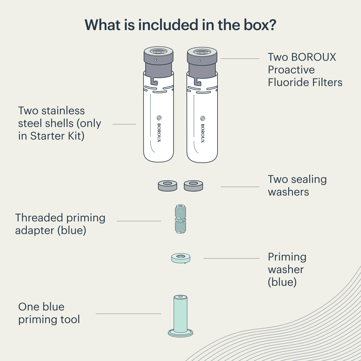 Proactive Fluoride Filter - Image 3