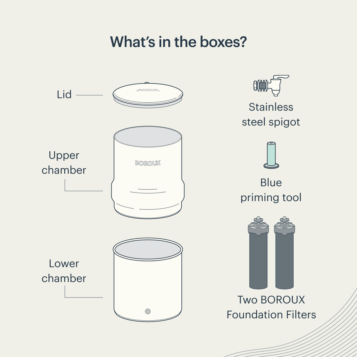 BOROUX Legacy™ Compact Water Filter System - Image 5